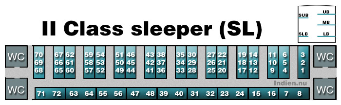 Layout över Sleeper class